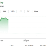 बिहार चुनाव नतीजों से पहले शेयर बाजार में स्थिरता, निवेशक मोदी सरकार पर भरोसेमंद नजर आए