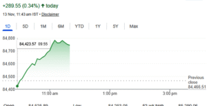 बिहार चुनाव नतीजों से पहले शेयर बाजार में&hellip;