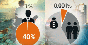 वर्ल्ड इनइक्वलिटी रिपोर्ट: भारत में अमीर-गरीब के बीच&hellip;